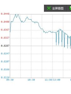 易方達科訊 易方達科訊