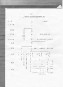 鞏溪衍派——文物圖片