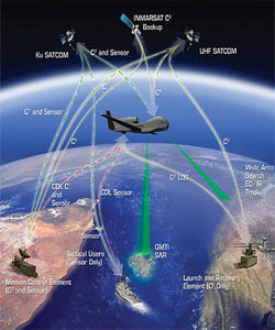 偵察監視技術 偵察監視技術