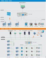 SPD[智慧型配電系統]