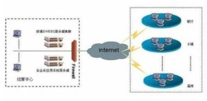 國庫集中收付 國庫集中收付