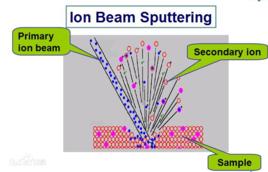 離子探針分析儀 離子探針分析儀