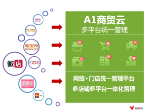 A1商貿雲 A1商貿雲