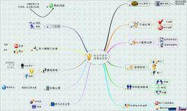 社會生活十大著名法則 社會生活十大著名法則