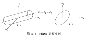 靜水應力 靜水應力