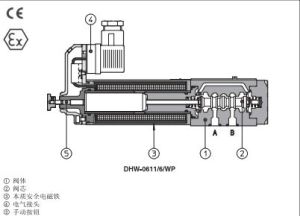本質安全電路 本質安全電路