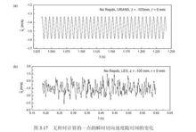 劉成文研究成果