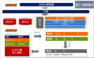 淘寶數據魔方解決方案