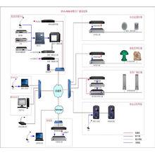 EVA數字網路廣播系統拓撲圖