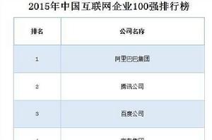 中國網際網路企業100強排行榜 中國網際網路企業100強排行榜