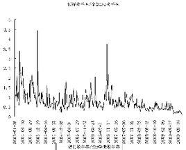 貸款撥備率 貸款撥備率