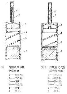 圖3 兩種氣壓監測器示意圖