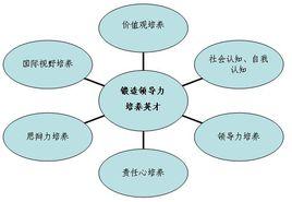 青年英才計畫 青年英才計畫