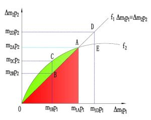 科斯定理牛吃小麥案例框圖1分析
