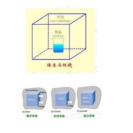 敞開體系 敞開體系