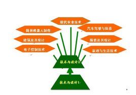 通用技術 通用技術