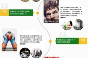 世界盃健康守則 世界盃健康守則