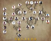 各人物人際關係