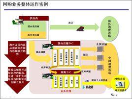 電子商務外包服務 電子商務外包服務