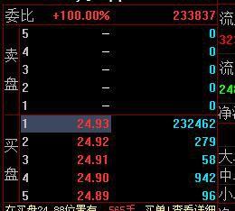 縮量漲停 縮量漲停