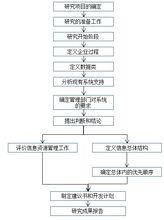 BSP方法的研究步驟