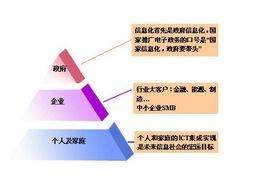 蒙代爾分配法則 蒙代爾分配法則