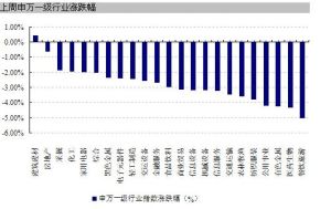 好買基金研究中心