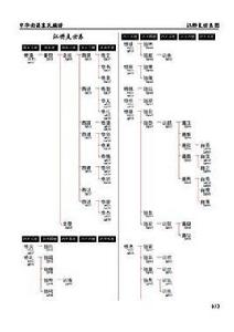 網上家譜 網上家譜