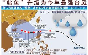 “鮎魚”升級為今年最強颱風