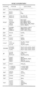 無機鹽工業 無機鹽工業