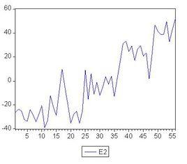 協整檢驗 協整檢驗