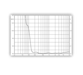 音響失真 音響失真