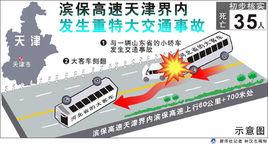 10·7天津濱保高速重特大交通事故 10·7天津濱保高速重特大交通事故