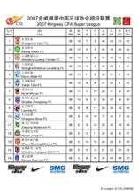 csl[中國足球超級聯賽]