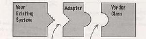 設計模式之ADAPTER