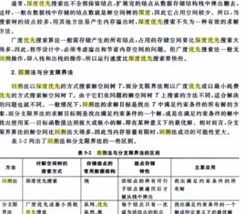 深度優先回溯 深度優先回溯