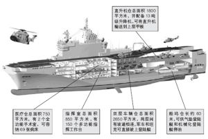西北風級兩棲攻擊艦