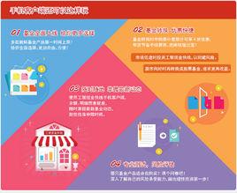 工銀瑞信添益快線貨幣市場基金 工銀瑞信添益快線貨幣市場基金