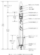 H2A2022型號結構圖（日本語）