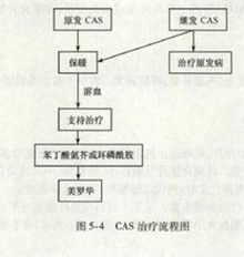 冷凝集素 冷凝集素