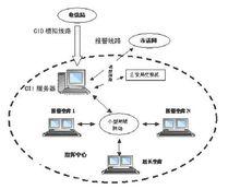 報警系統示意圖