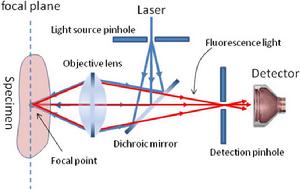 雷射產生的背景及原理