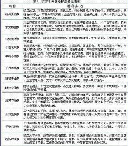 （圖）社會分層