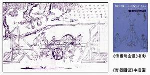 （圖）《奇器圖說》