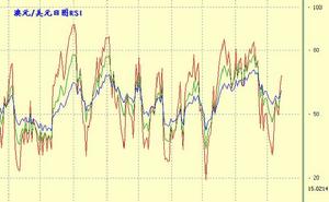 超買狀態 超買狀態