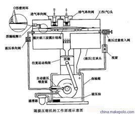 蒸汽壓縮式製冷工作原理 蒸汽壓縮式製冷工作原理