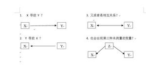 sem[結構方程模型]