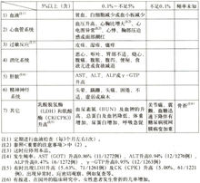 鹽酸吡格列酮片