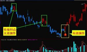 五星操盤線 五星操盤線
