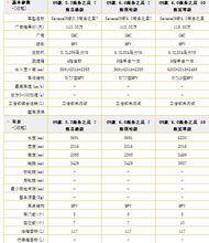 詳細參數(點擊看大圖。)